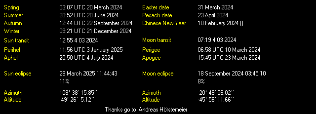 Additional Moon facts from Weather-Display